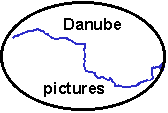 danube pictures